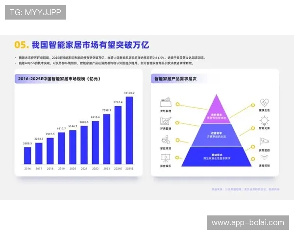 开云电子推动智能家居行业快速发展