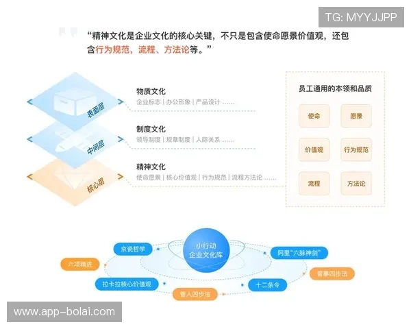 G3国际的企业文化与团队建设经验分享
